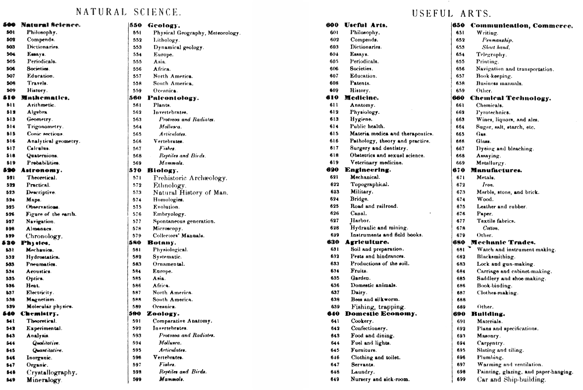 printable-dewey-decimal-system-customize-and-print