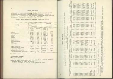 A printed page with various large tables of numbers.