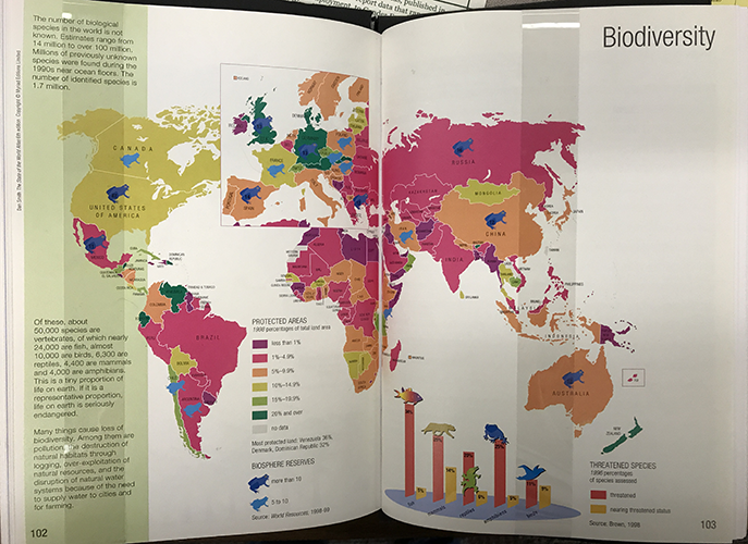 Map detailing biodiversity throughout the world