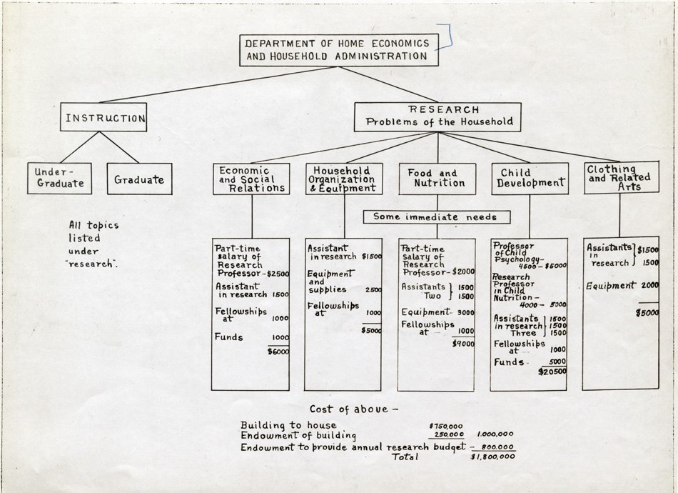 research topics for home economics