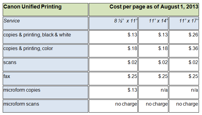 Copying and printing prices increasing Aug. 1; scanning and faxing prices not changing - University of Chicago Library - The University of Library