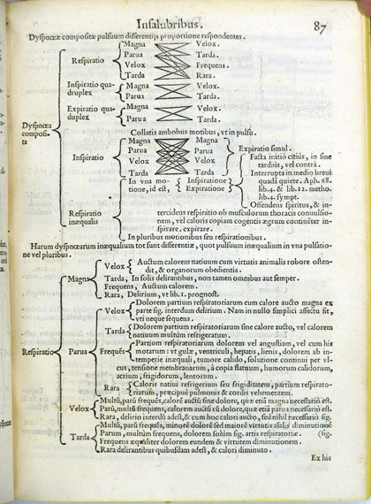 Diagram from Methodvs Sex Liborvm...