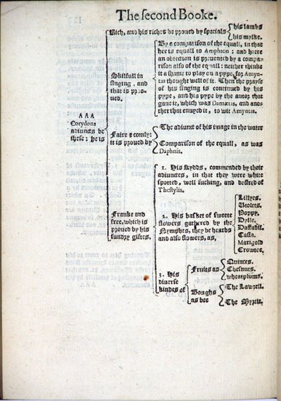 Diagram titled "The Second Booke"