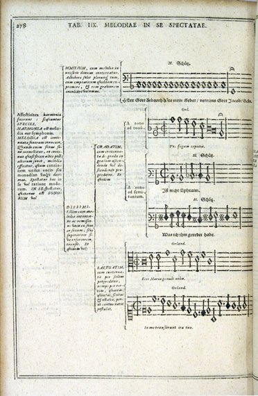 Diagram with musical score