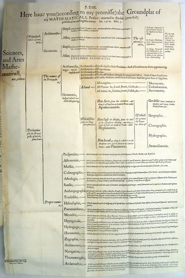 Page from the first English translation of Euclid