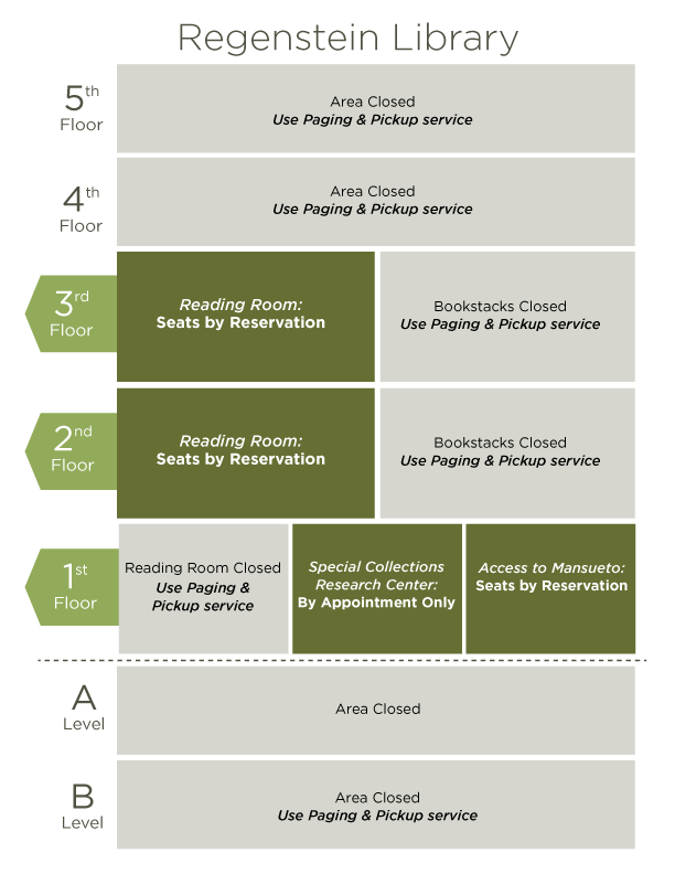 Chart showing sections of Regenstein that are open for reservations and appointments and sections that are closed