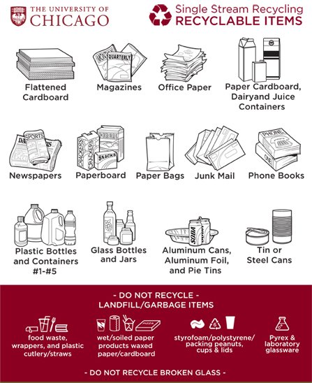 Recylcable items: flattened cardboard, magazines, office paper, paper cardboard, dairy and juice containers, newspapers, paperboard, paper bags, junk mail, phone books, plastic bottles and containers #1-5, glass bottles and jars, aluminum cans, foil and pie tins, and tin or steel cans.  Do not recycle: food waste, wrappers, plastic cutlery and straws; wet or soiled paper products, waxed paper and cardboard; styrofoam polystyrene, packing peanuts, cupts and lids, pyrex and laboratory glassware.