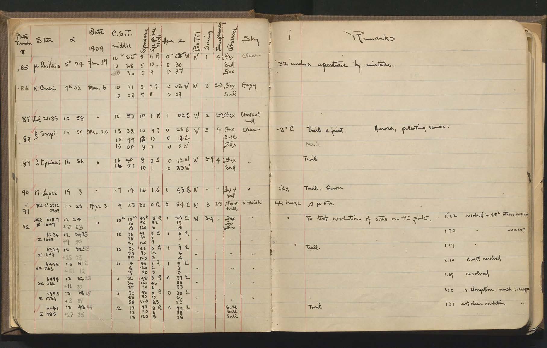 A lined notebook open to a 2 page spread. There are 14 columns from left to right. They are plate number star, right ascension (indicated with a lowercase Greek alpha), Date, C.S.T. middle, Exposure, eyepiece slide Hr. Angle Pos. Tel. Seeing, Transparency, Observer, Sky, and Remarks. There are handwritten notes in each of the columns.