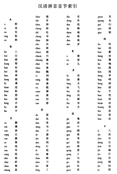 Table of Hanyu Pinyin Syllables