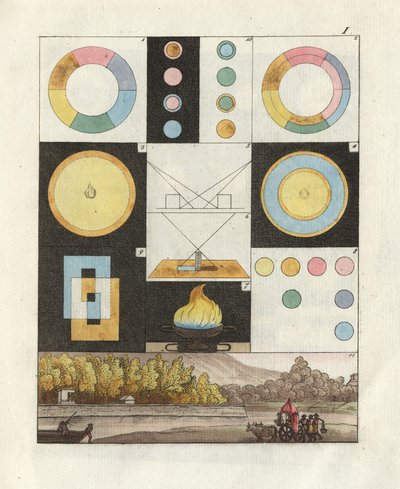 image from Goethe's book