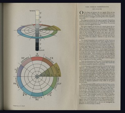 Three dimensional color wheel