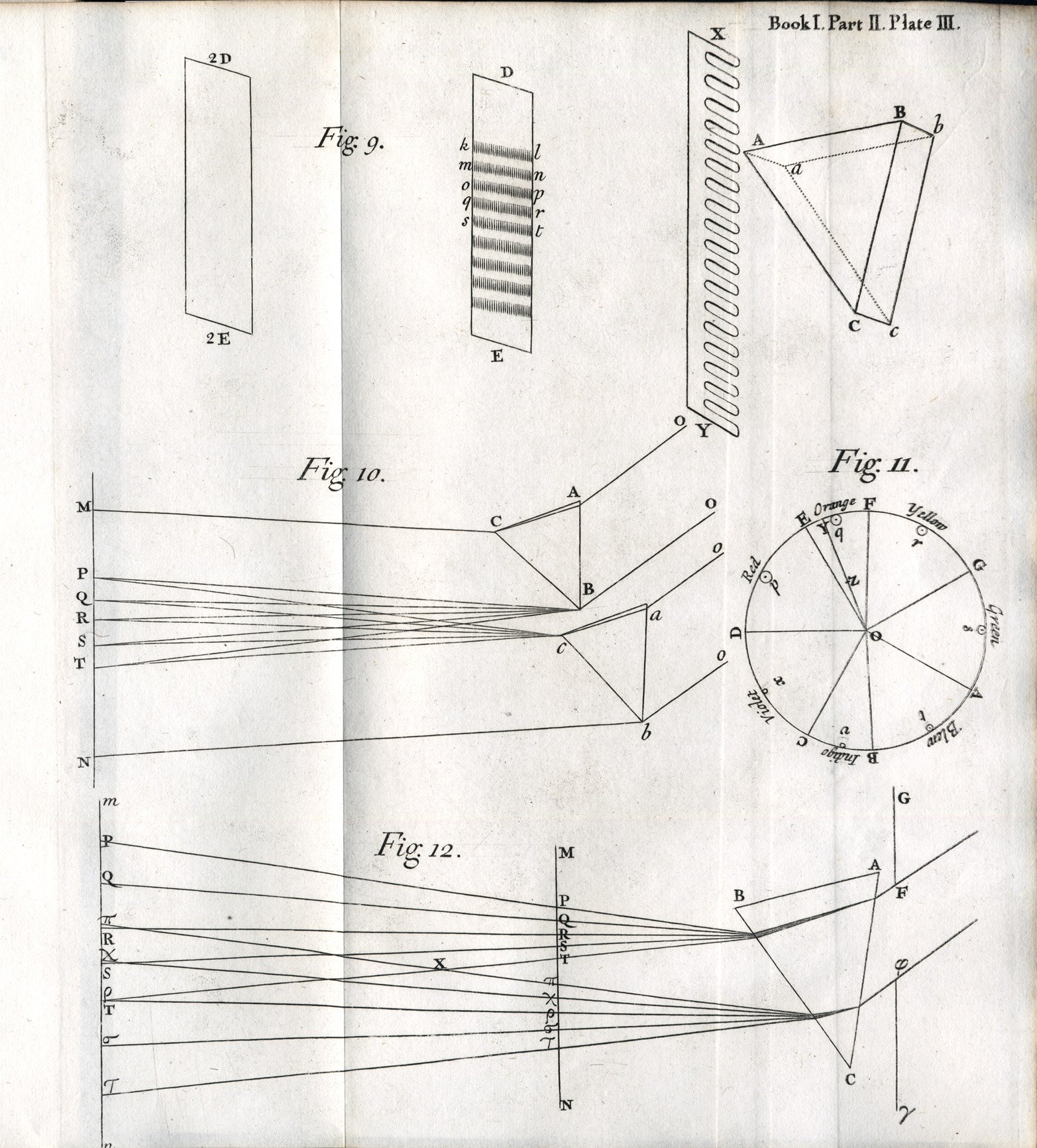 Newton's Optics