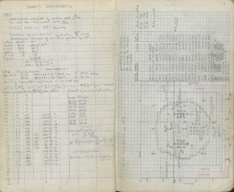 Anderson's handwritten notes about the chain reactions in CP-1 and CP-2 on the left page, and a hand-drawn diagram of a cross-section of CP-2 on the right page.