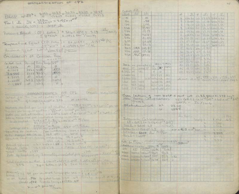 Anderson's handwritten notes titled "Standardization of CP2," including sections called "Characteristics of CP2" and "Intensity Calibrations"